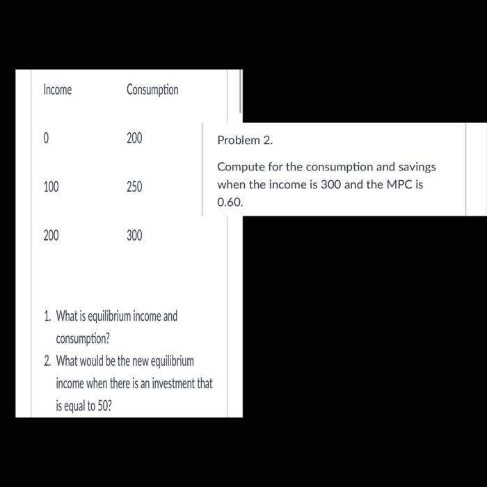 Solved Income Consumption 0 200 Problem 2. 100 250 Compute | Chegg.com