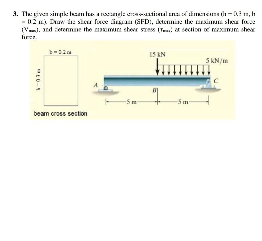 Solved 3. The given simple beam has a rectangle | Chegg.com