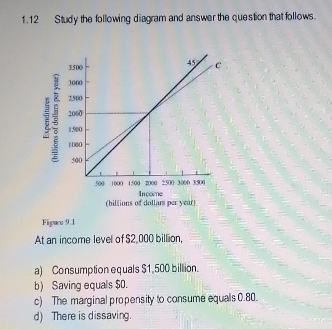 Solved 1.12 Study The Following Diagram And Answer The | Chegg.com