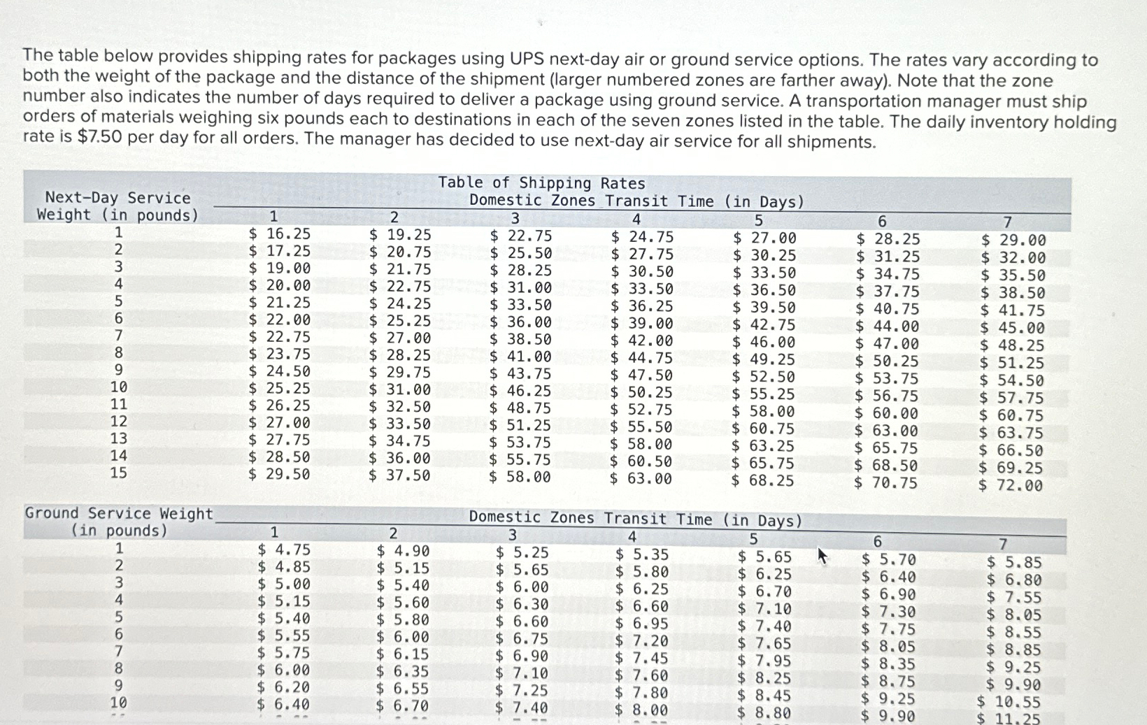 Solved The table below provides shipping rates for packages | Chegg.com