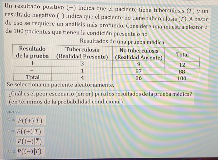 Un resultado positivo (+) indica que el paciente tiene tuberculosis (T) y un resultado negativo (-) indica que el paciente no