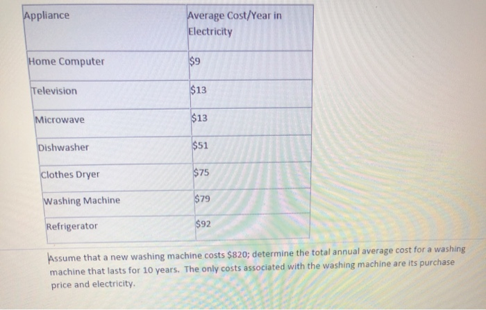 average price of a dishwasher