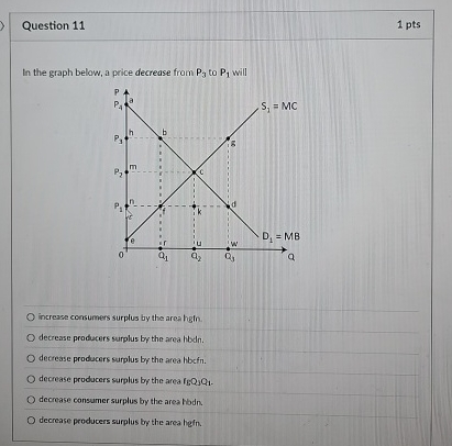 solved a decrease in resource prices will:decrease ... Solved Question 111 ptsIn the graph below, a price decrease | Chegg.com