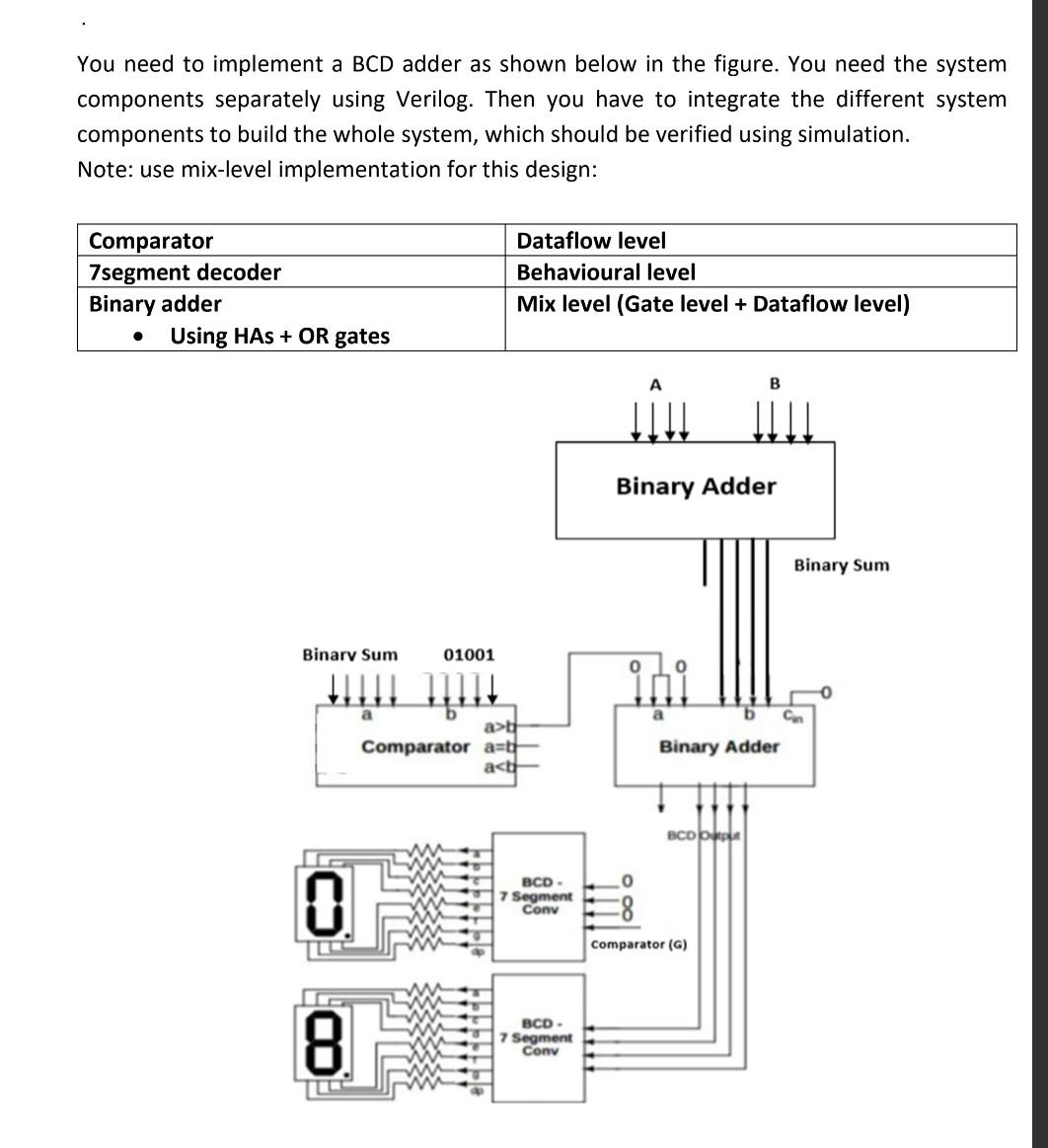 Solved You Need To Implement A BCD Adder As Shown Below In | Chegg.com