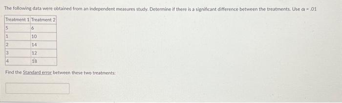 Solved The following data were obtained from an independent | Chegg.com