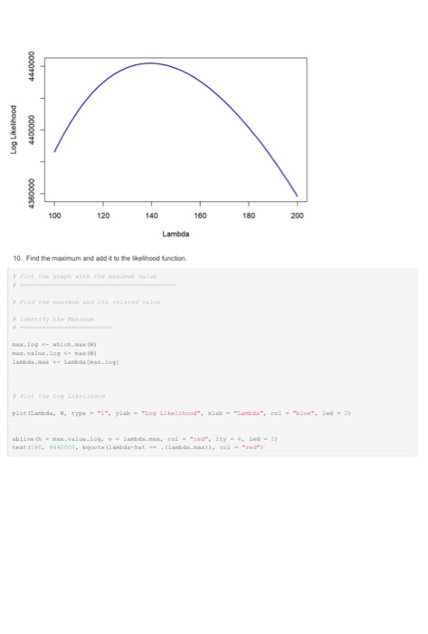 Solved Maximum Likelihood Estimation (a case study) The | Chegg.com
