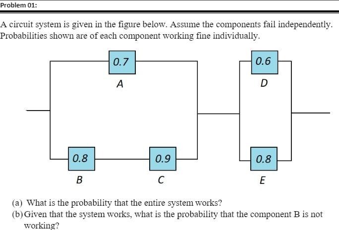 Solved Problem 01: A circuit system is given in the figure | Chegg.com