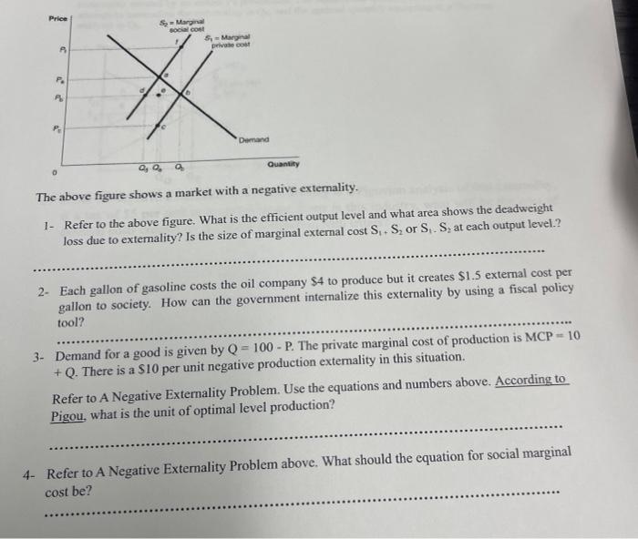 Solved The above figure shows a market with a negative | Chegg.com