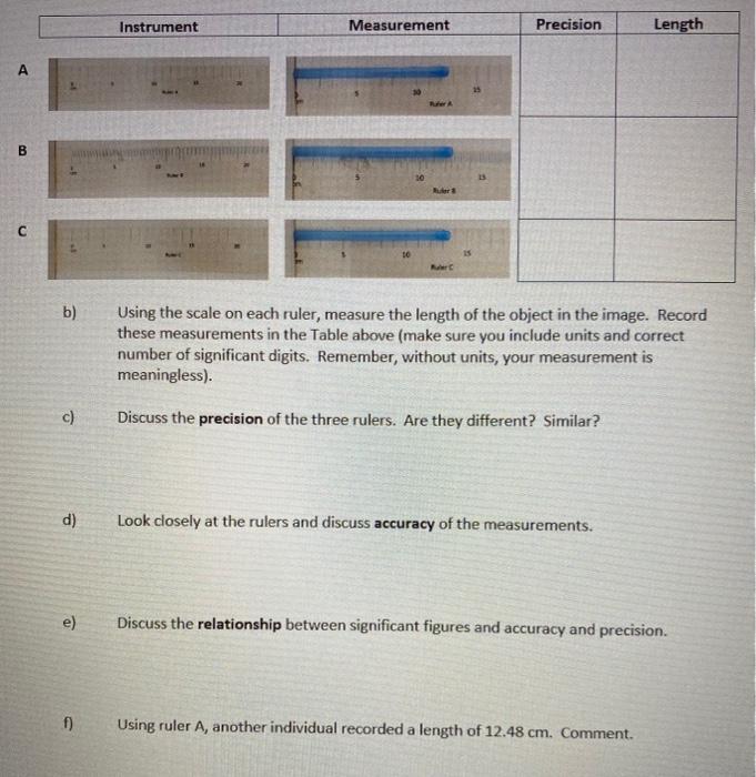 Solved Instrument Measurement Precision Length D B Bar с 10 | Chegg.com