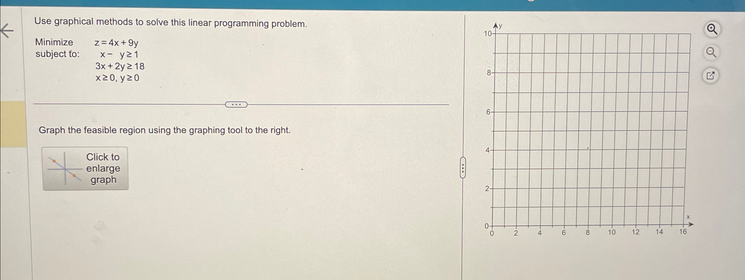 Solved Use graphical methods to solve this linear | Chegg.com
