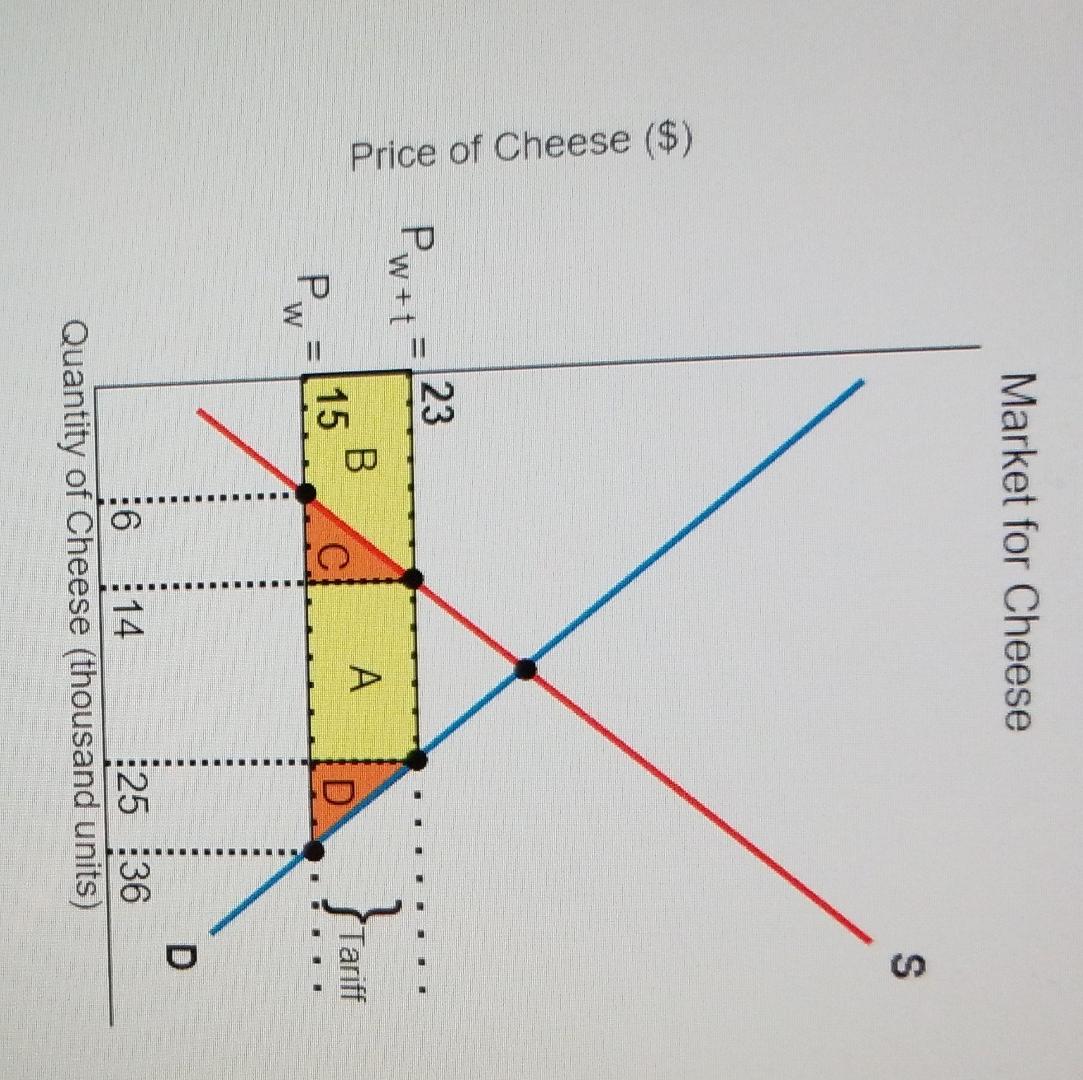 Solved Refer to the figure at right showing the market for | Chegg.com