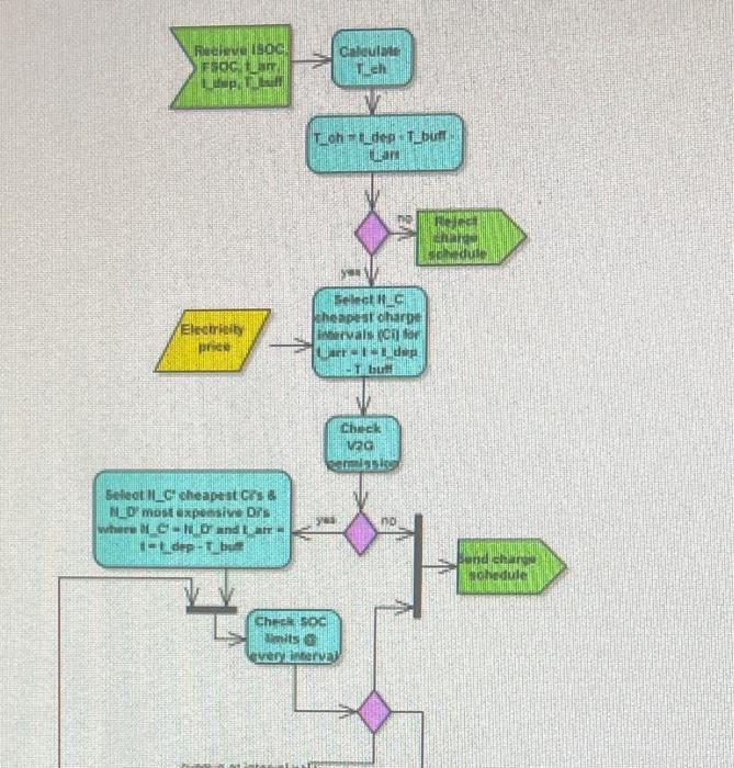 Hey, can this algorithm be written as a code. Would | Chegg.com