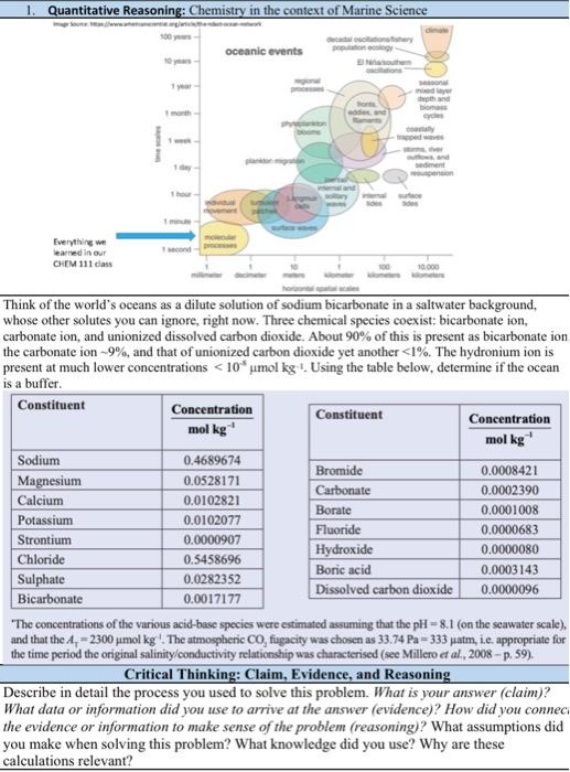 Solved Think of the world’s oceans as a dilute solution of