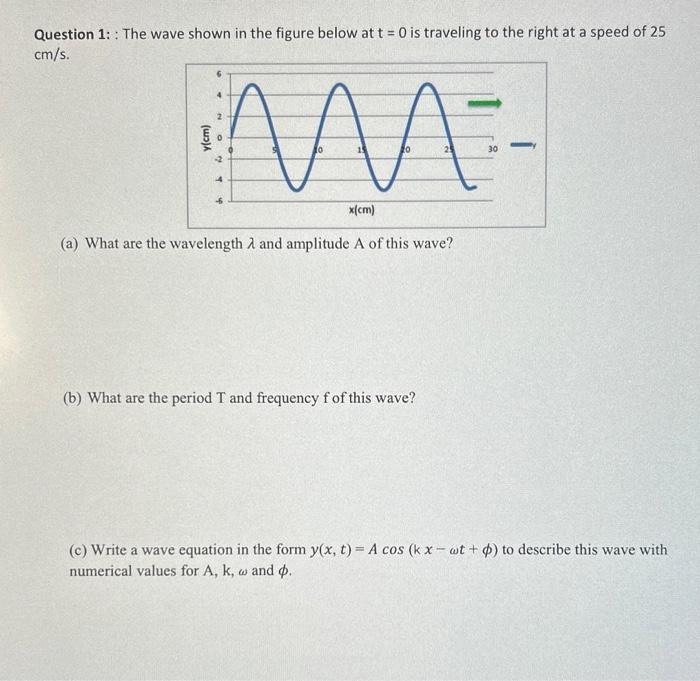Solved Question 1: : The wave shown in the figure below at | Chegg.com