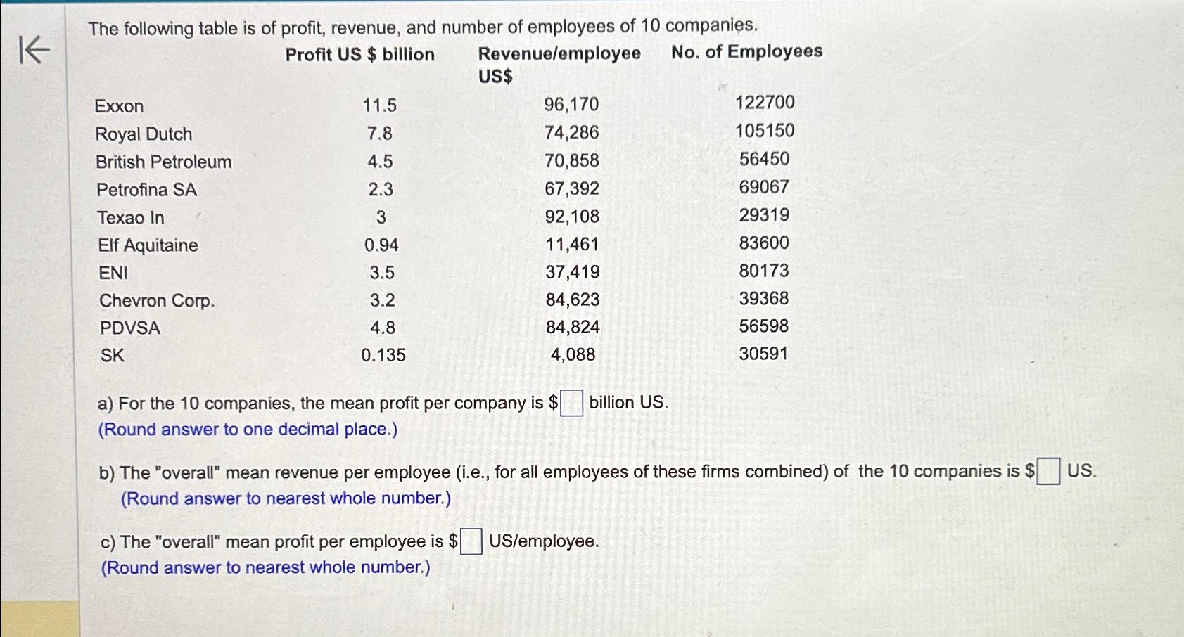 Solved The following table is of profit, revenue, and number | Chegg.com