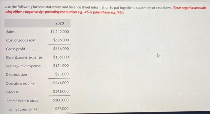 Solved Use The Following Income Statement And Balance Sheet | Chegg.com