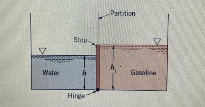 An open tank has a vertical partition and on one side | Chegg.com