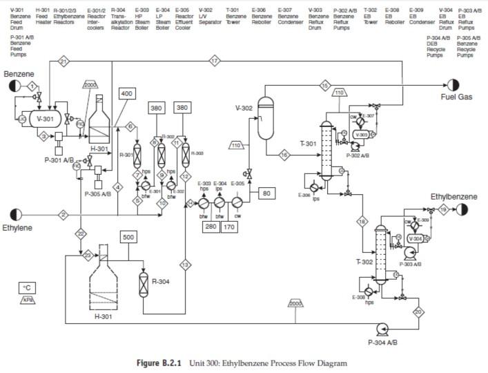 A process flow diagram (PFD) and stream tables for a | Chegg.com