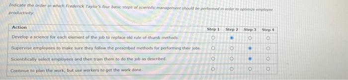 Solved Indicate the order in which Frederick Taylor's four | Chegg.com