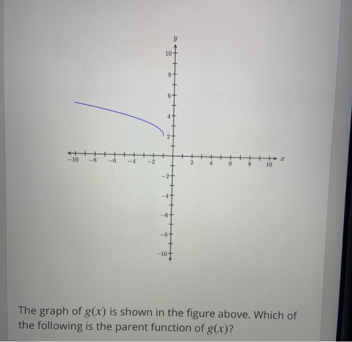 Solved - 4 6 8 10 -101 The graph of g(x) is shown in the | Chegg.com