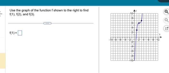 Solved Use the graph of the function f shown to the right to | Chegg.com