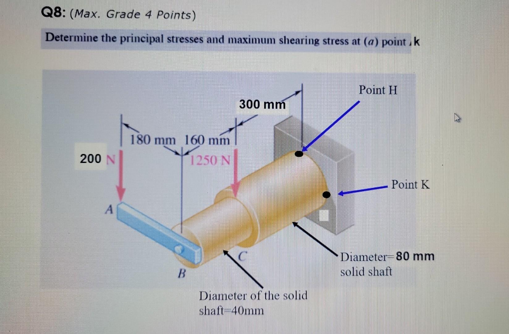 Solved Determine the principal stresses and maximum shearing | Chegg.com