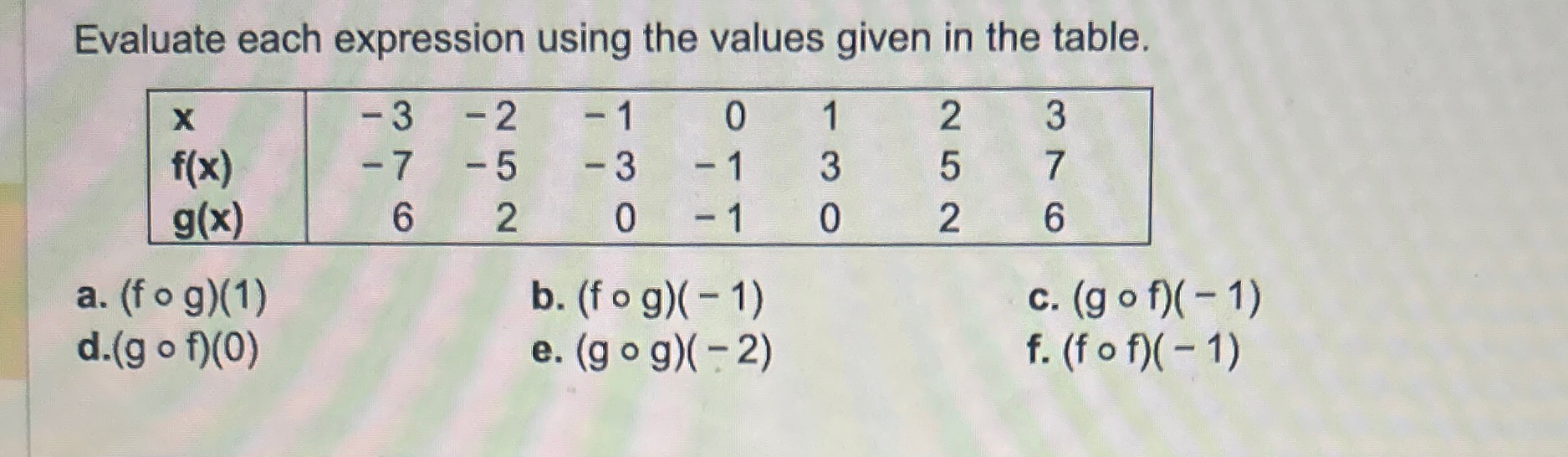 Solved Evaluate each expression using the values given in | Chegg.com
