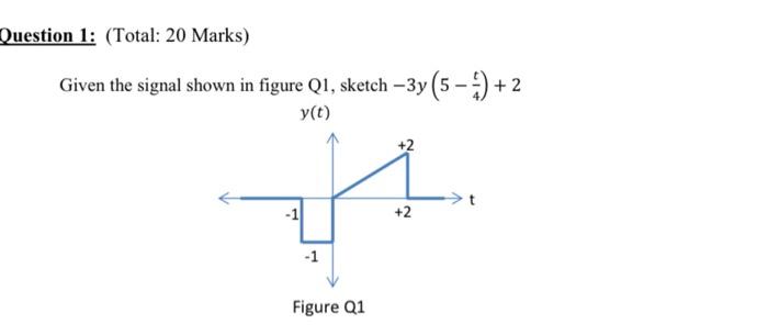 Question 1: (Total: 20 Marks) Given the signal shown | Chegg.com