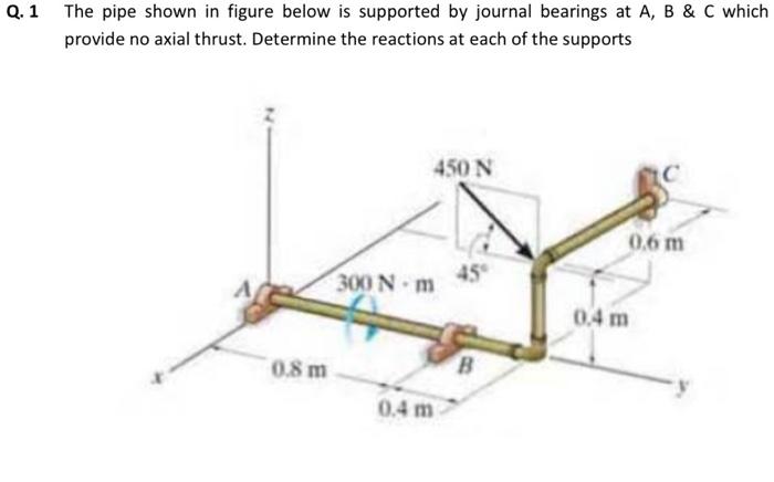 Solved Q.1 The pipe shown in figure below is supported by | Chegg.com