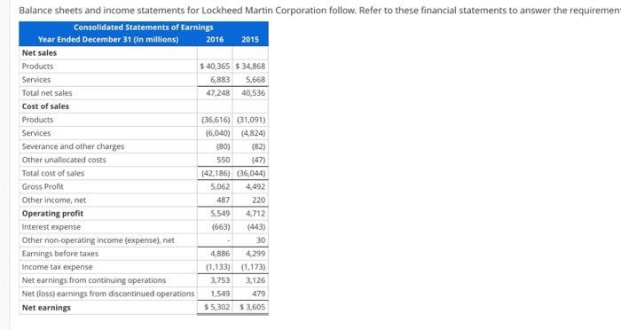 Solved Balance sheets and income statements for Lockheed | Chegg.com