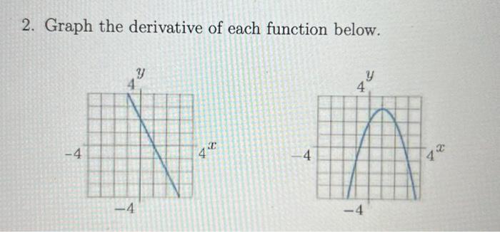 Solved 2 Graph The Derivative Of Each Function Below 3355