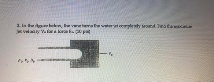 Solved 2. In the figure below, the vane turns the water jet | Chegg.com