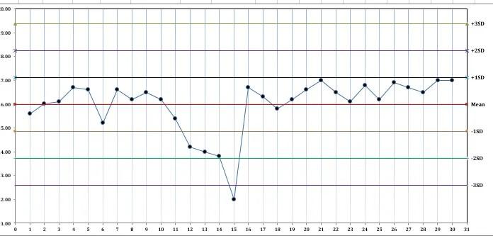 Solved Analyze the given LJ chart and determine whether | Chegg.com