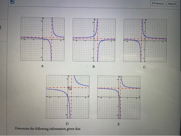 Solved E Determine the following information given that f(x) | Chegg.com