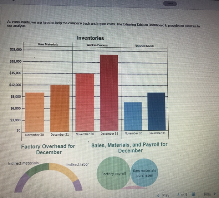 Solved As consultants, we are hired to help the company