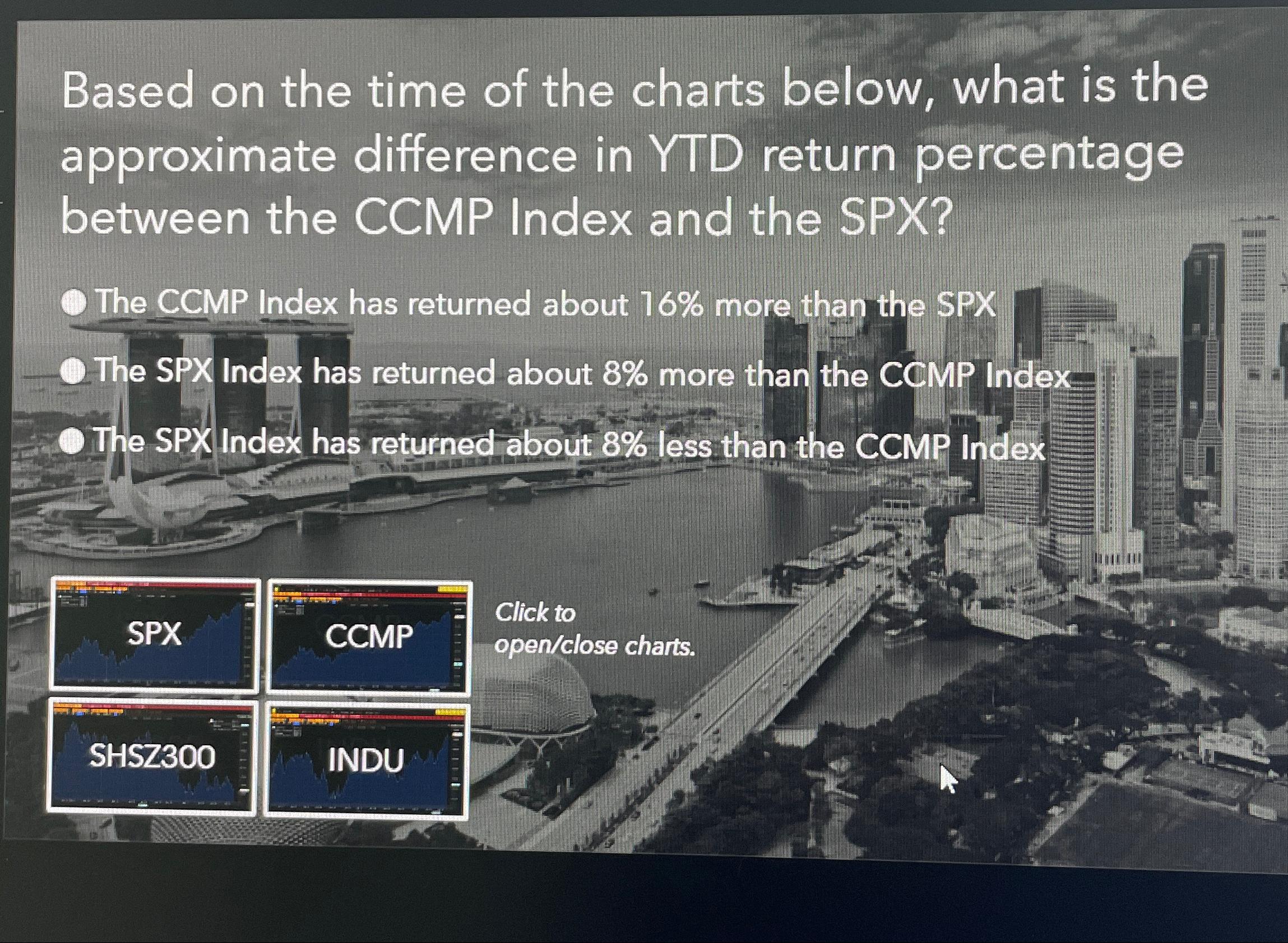 Solved Based on the time of the charts below, what is the | Chegg.com