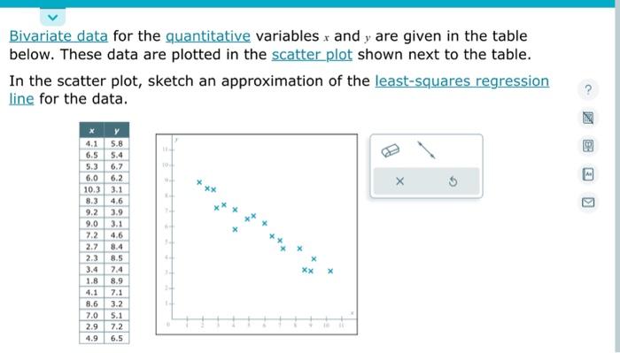 Solved Bivariate data for the quantitative variables x and y | Chegg.com