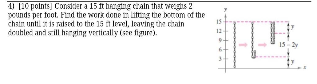Solved 4) [10 points] Consider a 15 ft hanging chain that | Chegg.com