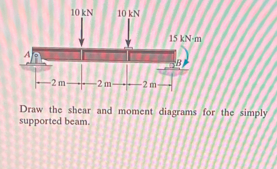 Solved Draw the shear and moment diagrams for the simply | Chegg.com