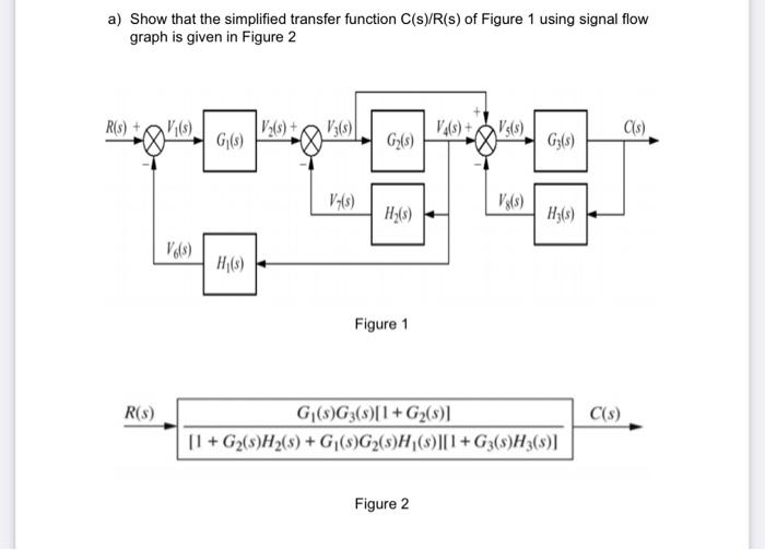 a) Show that the simplified transfer function | Chegg.com