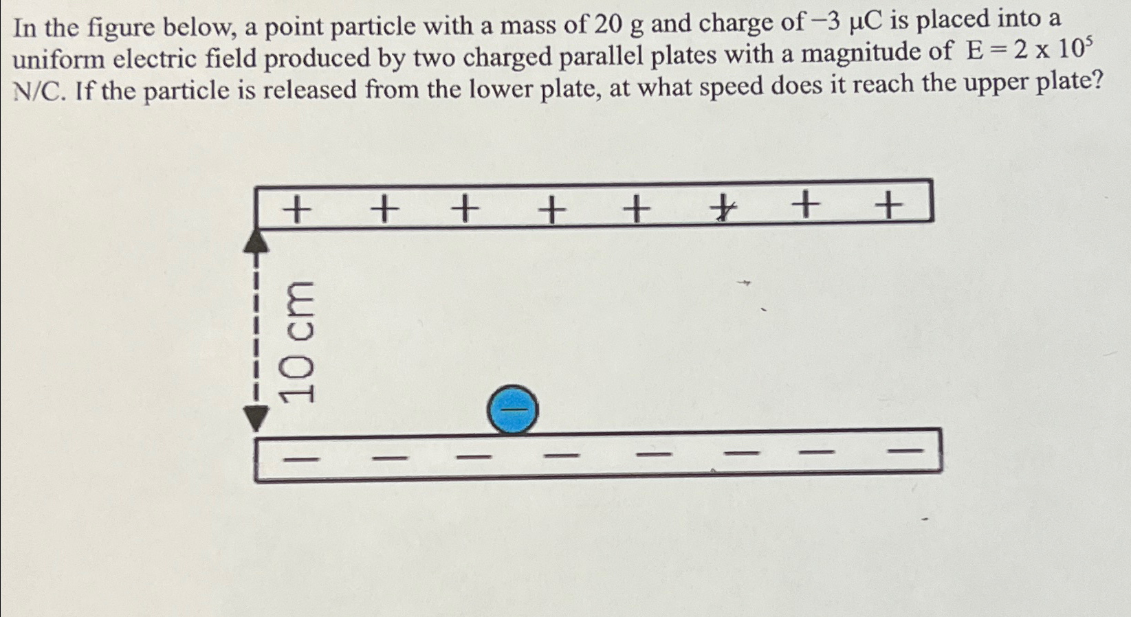 Solved In the figure below, a point particle with a mass of | Chegg.com
