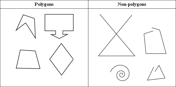 polygon geometry definition