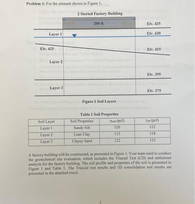 Problem 1 For The Element Shown In Figure 1 Figure Chegg