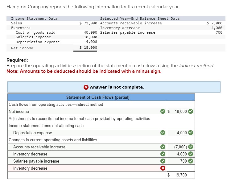 Solved Hampton Company reports the following information for | Chegg.com