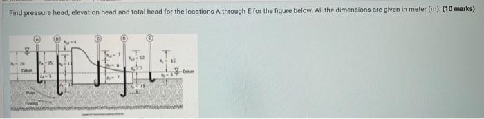 Solved Find pressure head, elevation head and total head for | Chegg.com