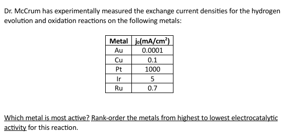 Solved Dr. ﻿McCrum has experimentally measured the exchange | Chegg.com