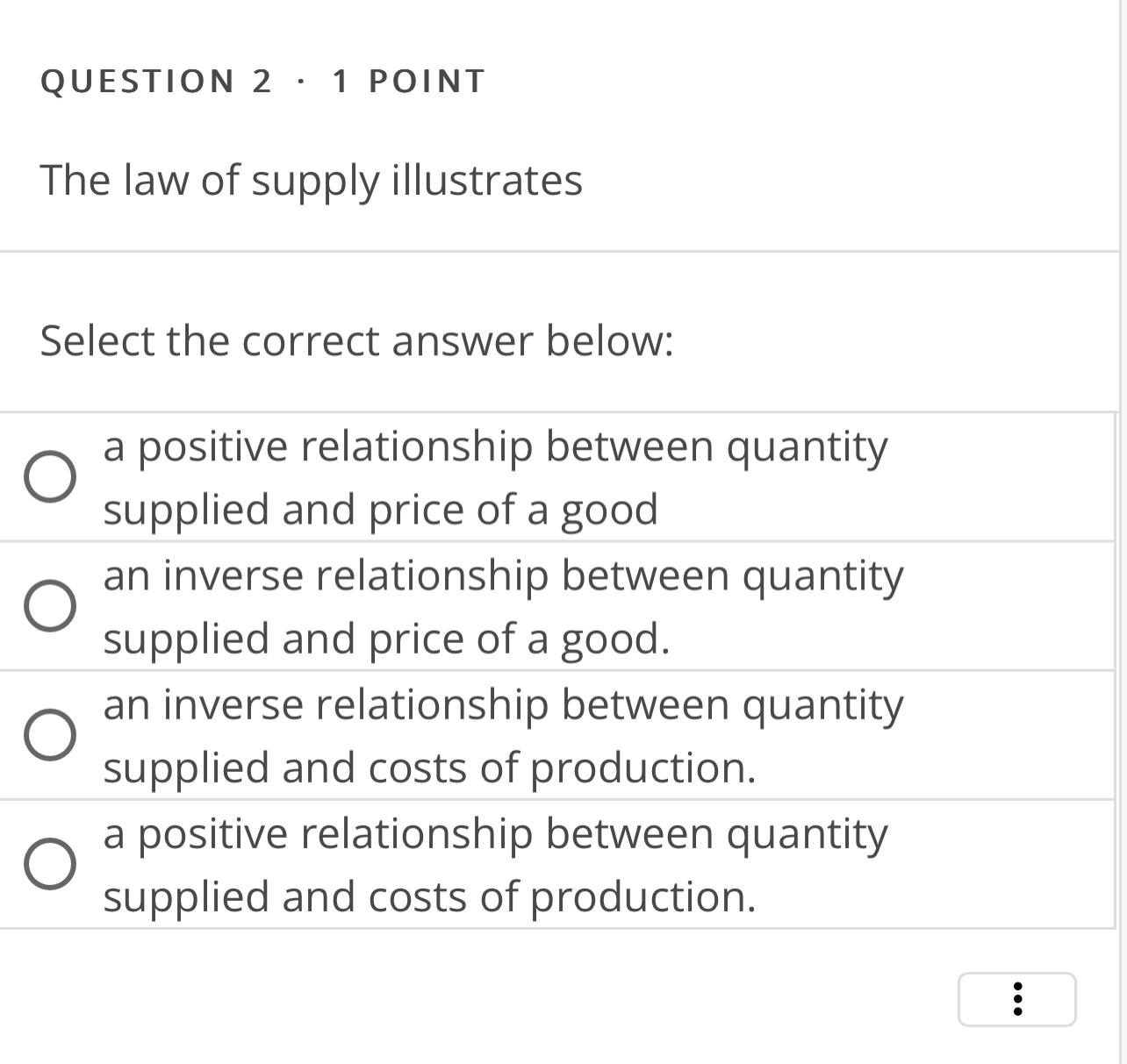 Solved QUESTION 2 - 1 ﻿POINTThe law of supply | Chegg.com
