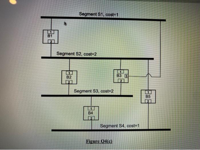 Consider the bridged network as shown in Figure | Chegg.com