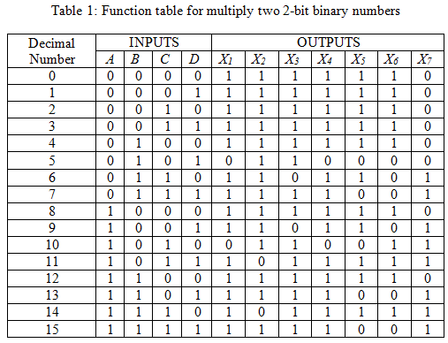 Solved: Chapter 8 Problem DPE Solution | Fundamentals Of Logic Design ...