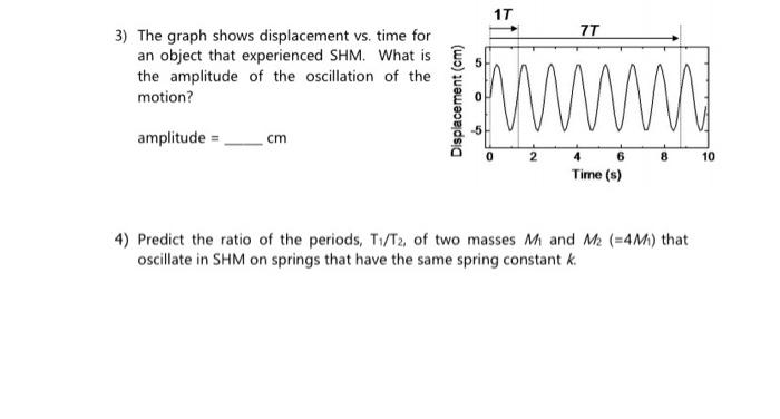 Solved 1T 7T 3) The graph shows displacement vs. time for an | Chegg.com